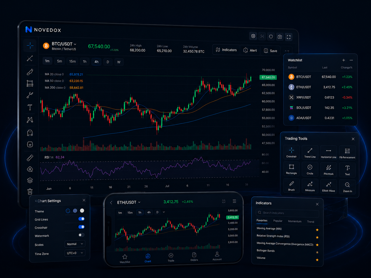 Advanced trading dashboard