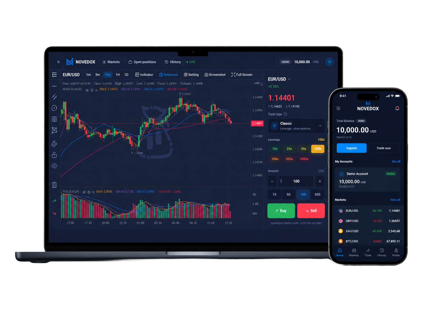 NOVEDOX trading platform on laptop and mobile